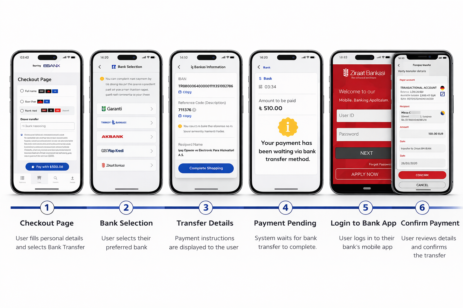 Bank Transfer UX Flow