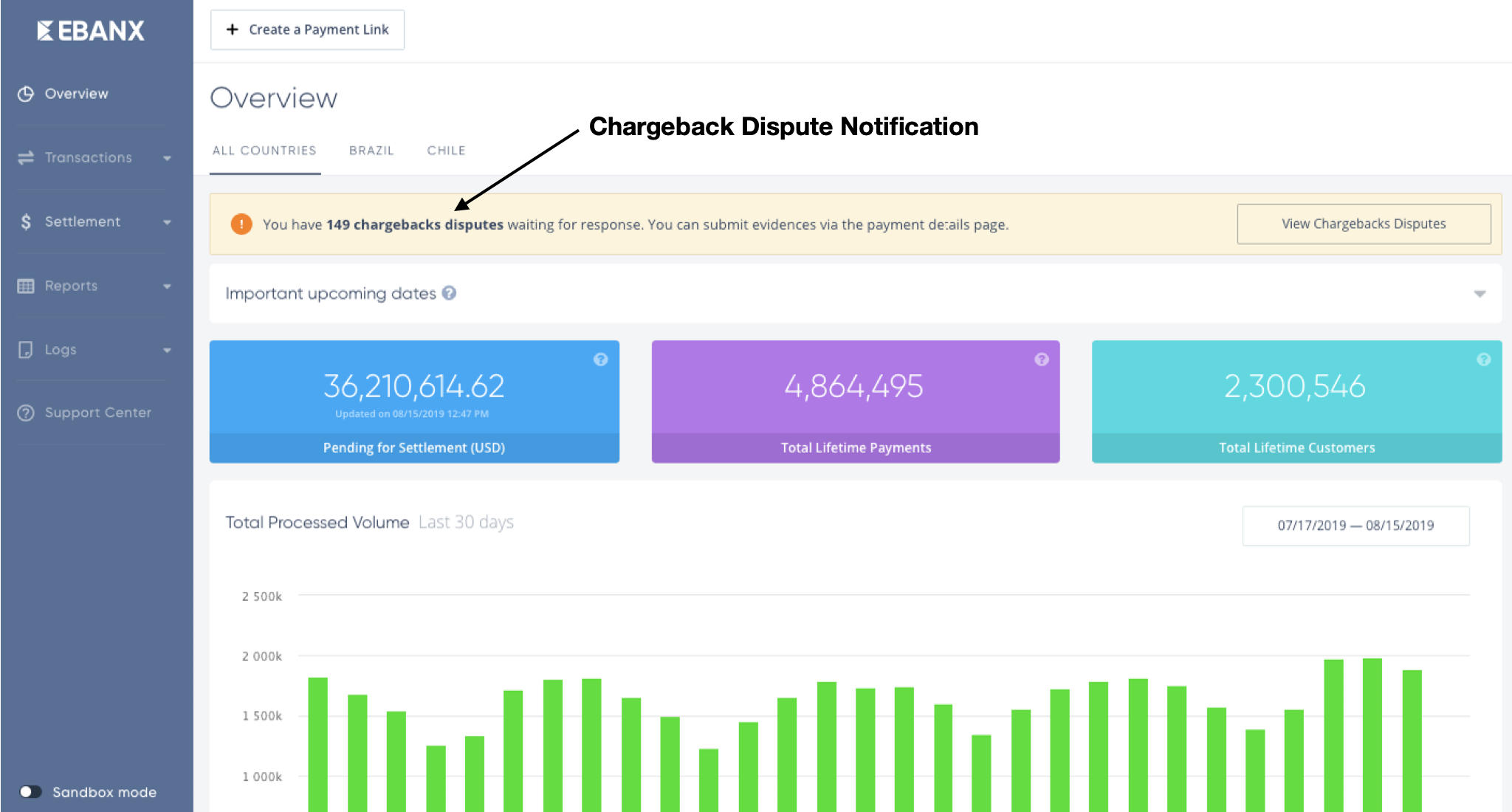 Chargebacks Dashboard