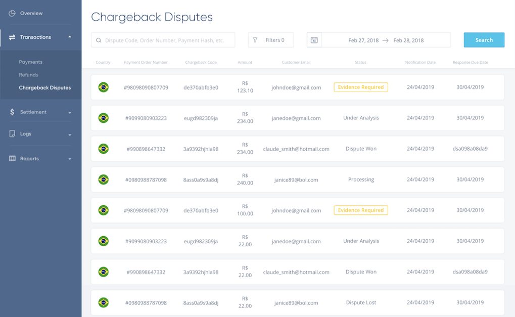 Chargebacks Dispute List