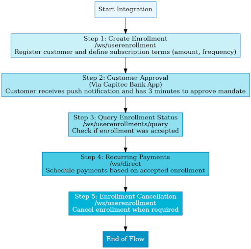 Capitec Pay Recurring Flow
