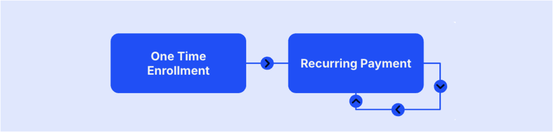 Pix Automático Workflow