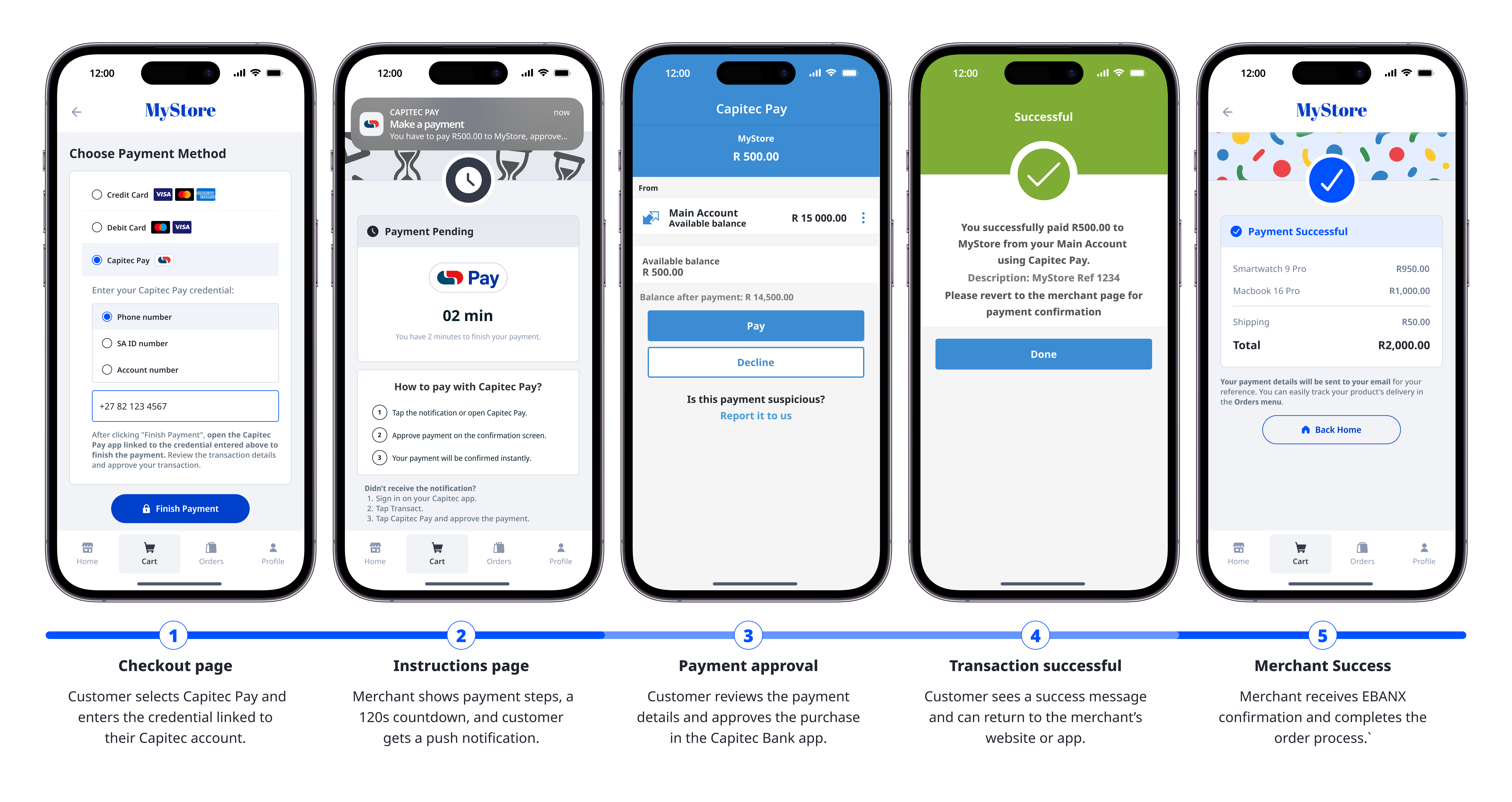 Capitec Push Flow